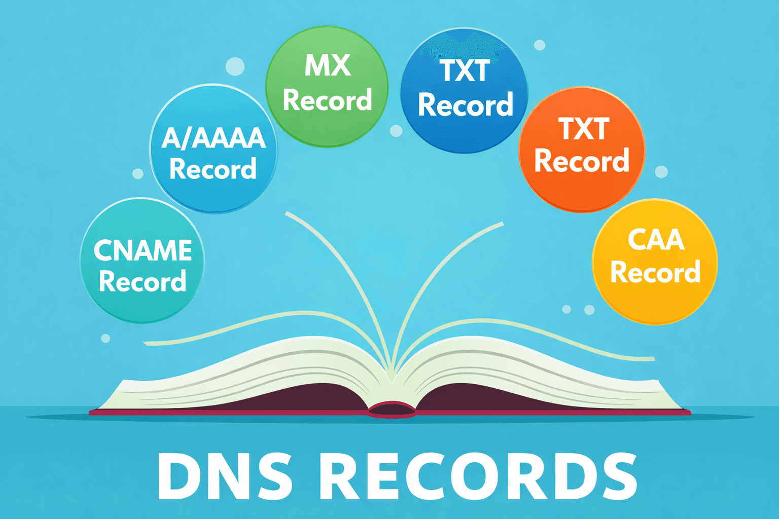 DNS Record Types Explained