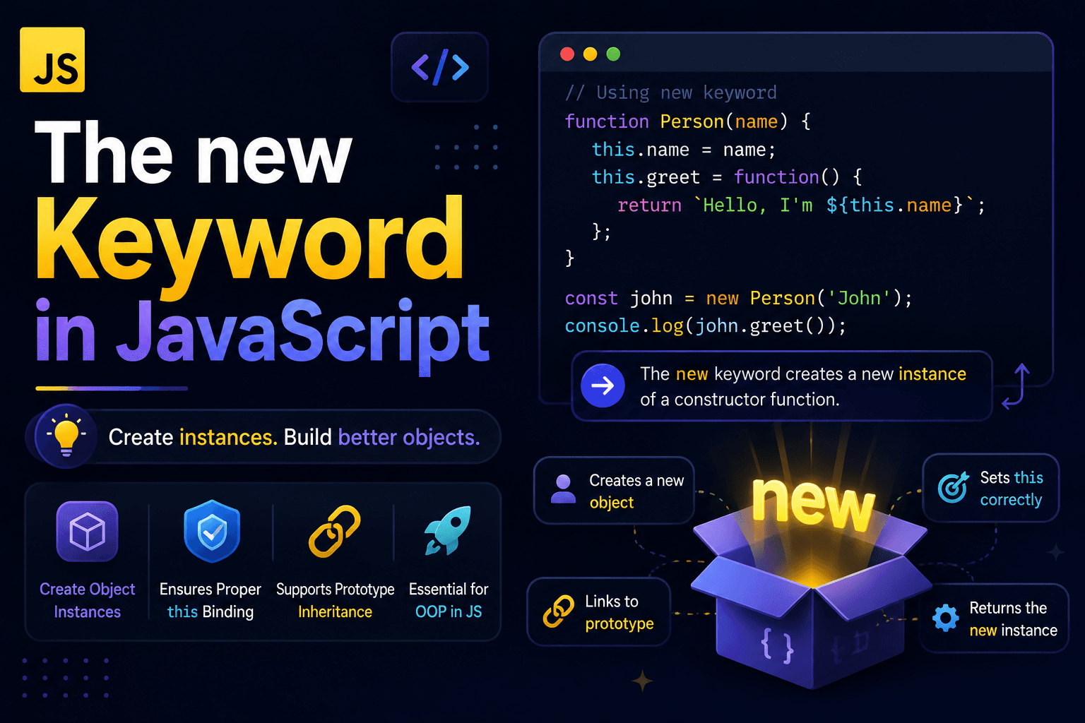 The new Keyword in JavaScript
