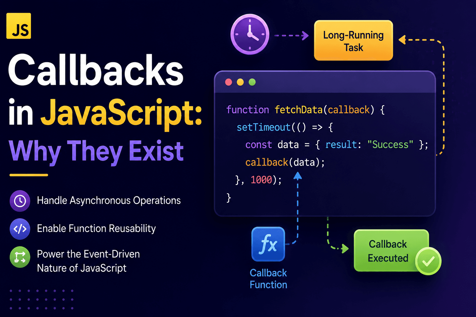 Callbacks in JavaScript: Why They Exist