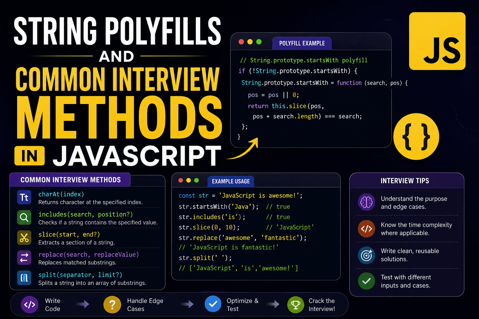 String Polyfills and Common Interview Methods in JavaScript