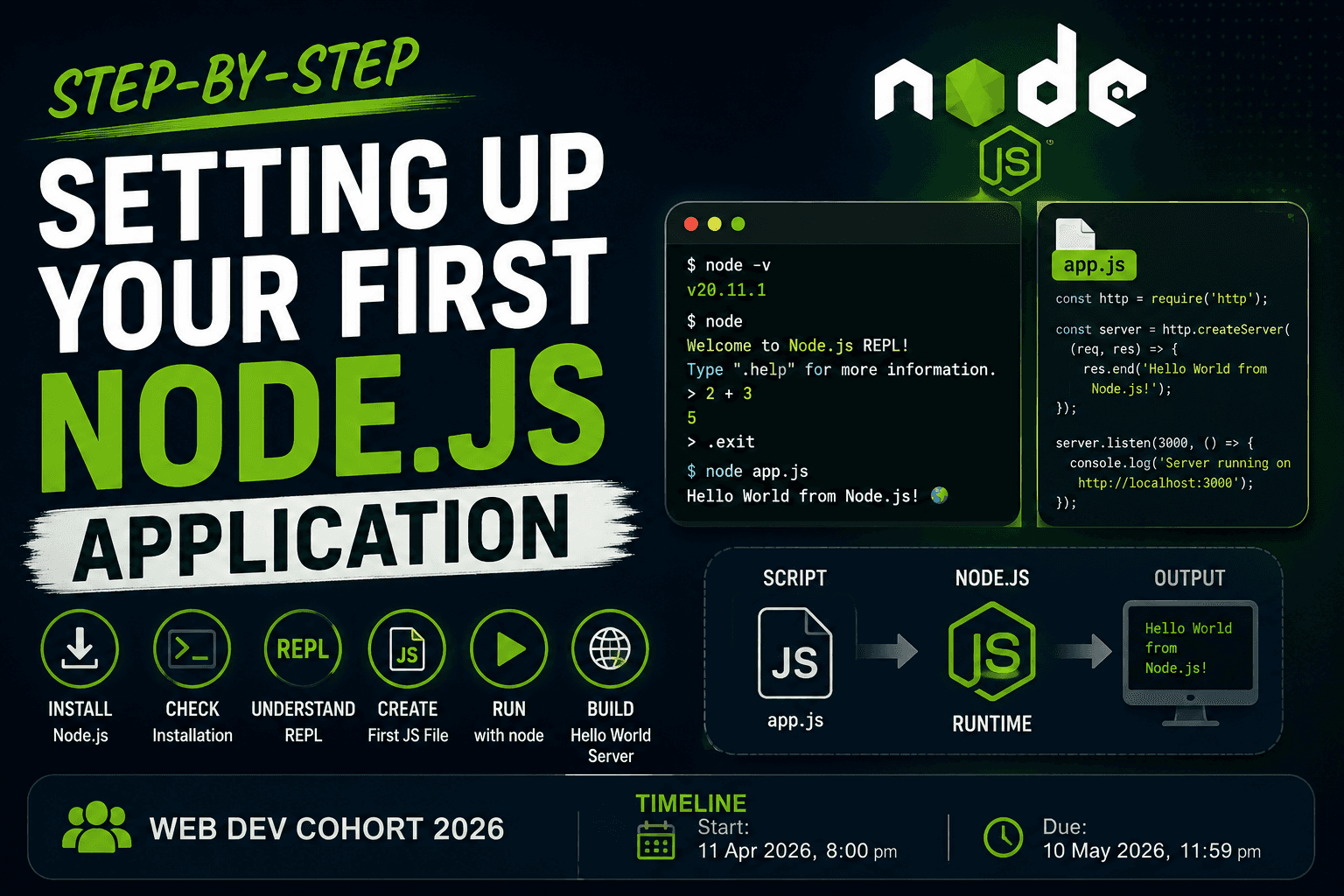 Setting Up Your First Node.js Application Step-by-Step