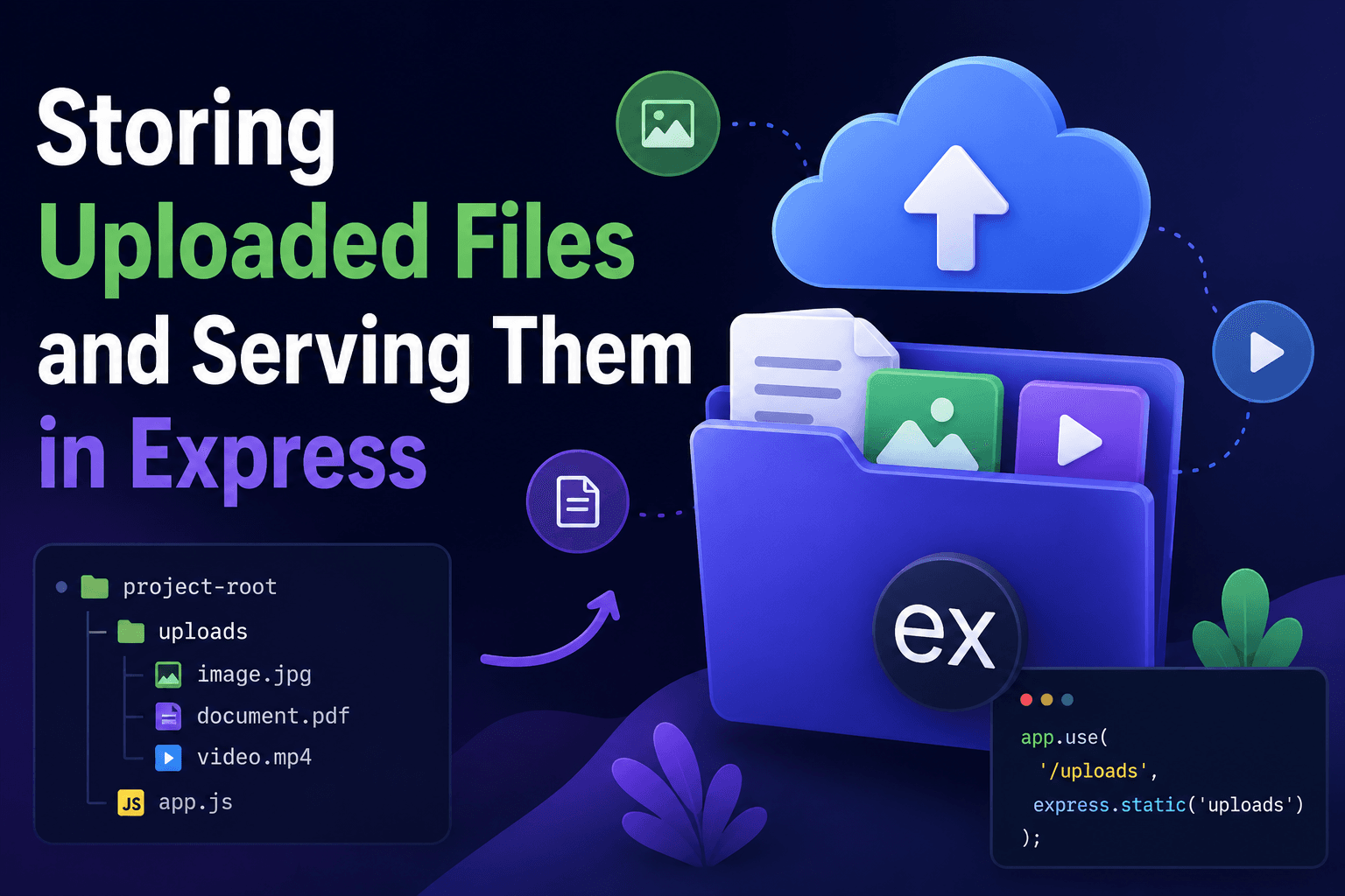 Storing Uploaded Files and Serving Them in Express